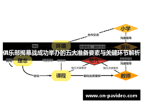 俱乐部揭幕战成功举办的五大准备要素与关键环节解析 俱乐部揭幕战成功举办的五大准备要素与关键环节解析
