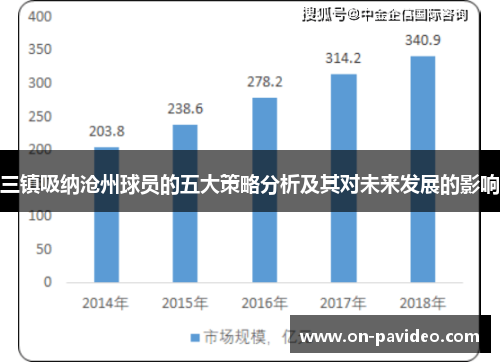 三镇吸纳沧州球员的五大策略分析及其对未来发展的影响
