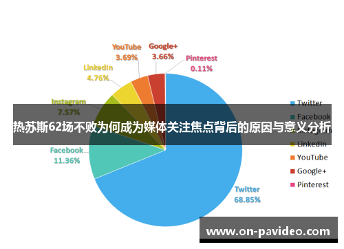 热苏斯62场不败为何成为媒体关注焦点背后的原因与意义分析