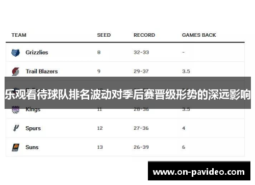 乐观看待球队排名波动对季后赛晋级形势的深远影响 乐观看待球队排名波动对季后赛晋级形势的深远影响