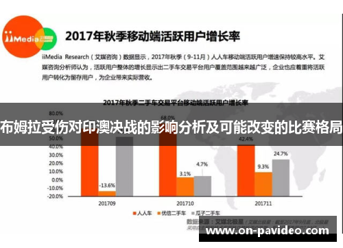 布姆拉受伤对印澳决战的影响分析及可能改变的比赛格局