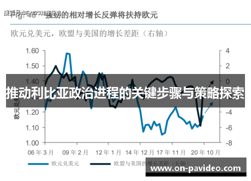 推动利比亚政治进程的关键步骤与策略探索
