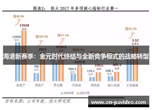 海港新赛季：金元时代终结与全新竞争模式的战略转型