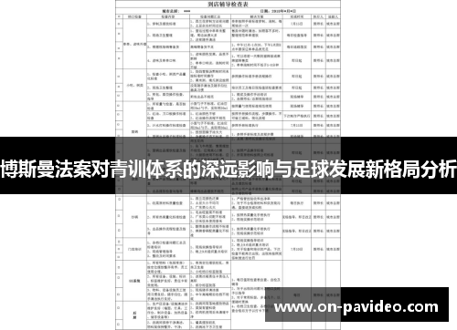 博斯曼法案对青训体系的深远影响与足球发展新格局分析