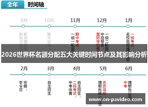 2026世界杯名额分配五大关键时间节点及其影响分析