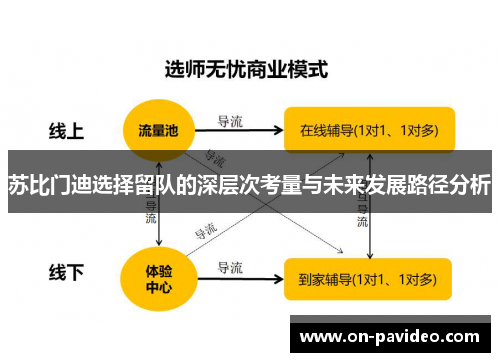 苏比门迪选择留队的深层次考量与未来发展路径分析