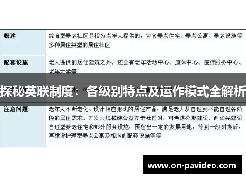 探秘英联制度：各级别特点及运作模式全解析