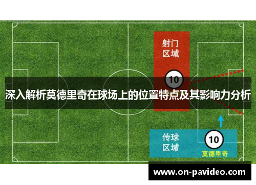 深入解析莫德里奇在球场上的位置特点及其影响力分析 深入解析莫德里奇在球场上的位置特点及其影响力分析