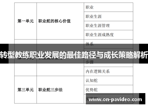 转型教练职业发展的最佳路径与成长策略解析 转型教练职业发展的最佳路径与成长策略解析
