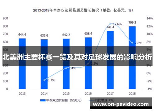 北美洲主要杯赛一览及其对足球发展的影响分析 北美洲主要杯赛一览及其对足球发展的影响分析