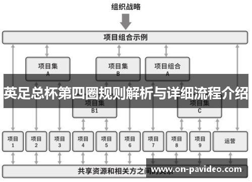 英足总杯第四圈规则解析与详细流程介绍