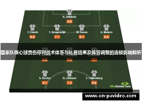 国家队核心球员伤停对战术体系与比赛结果及阵容调整的连锁影响解析 国家队核心球员伤停对战术体系与比赛结果及阵容调整的连锁影响解析