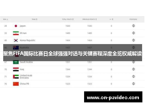 聚焦FIFA国际比赛日全球强强对话与关键赛程深度全览权威解读