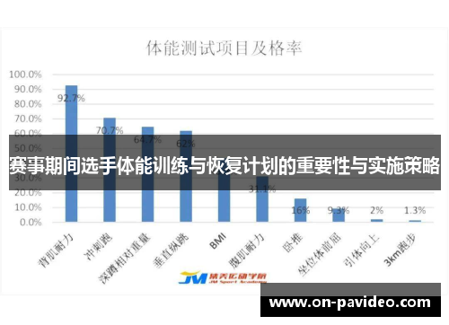 赛事期间选手体能训练与恢复计划的重要性与实施策略