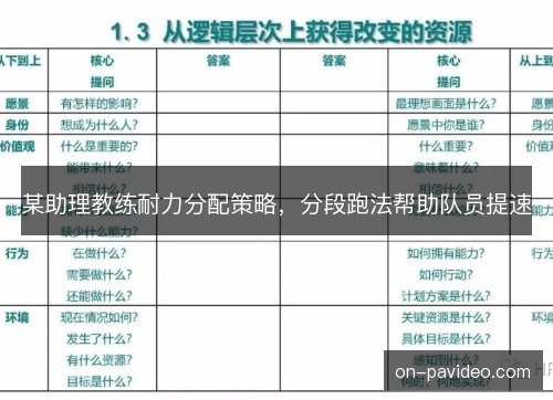 某助理教练耐力分配策略,分段跑法帮助队员提速 某助理教练耐力分配策略,分段跑法帮助队员提速